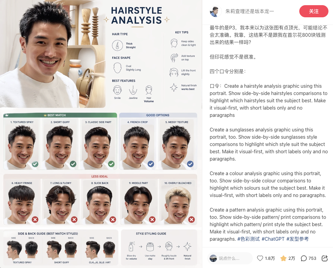 小红书博主