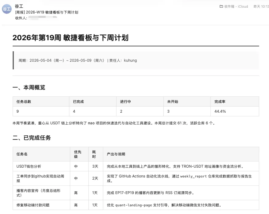 邮箱周报部分截取
