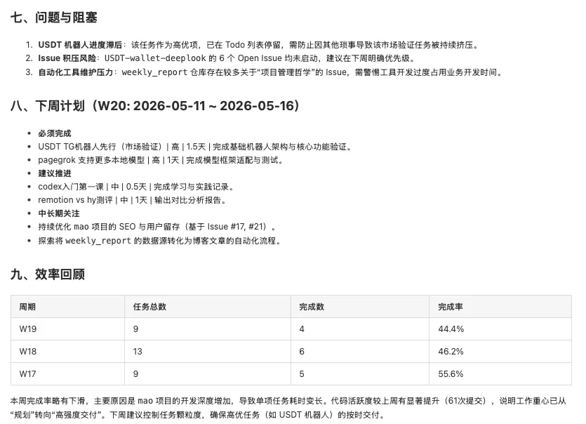 问题诊断与下周建议
