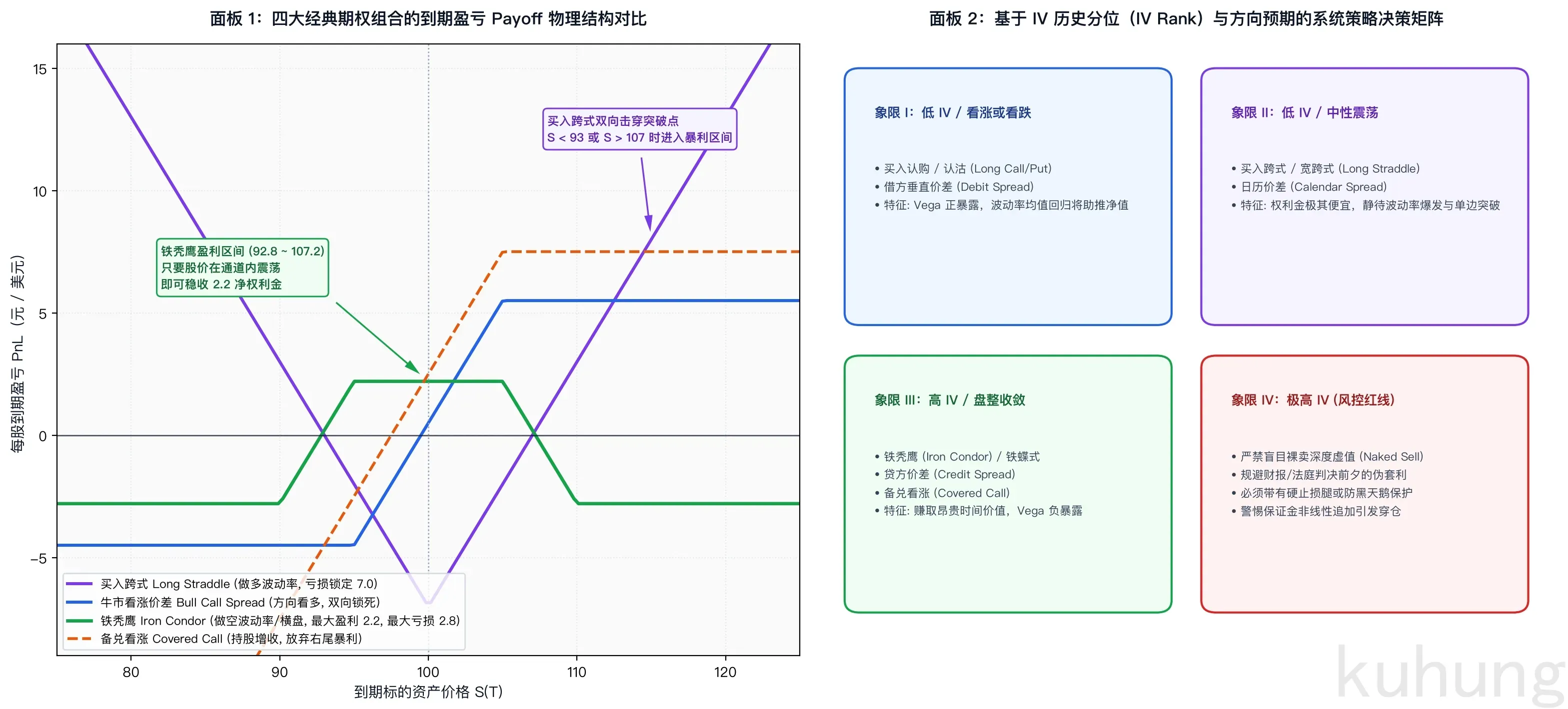 options_payoff_structures_and_risk_regimes