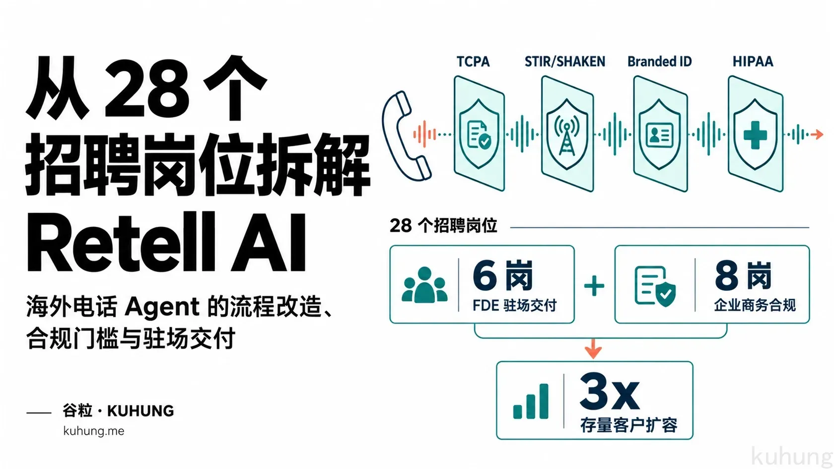 从 28 个招聘岗位拆解 Retell AI