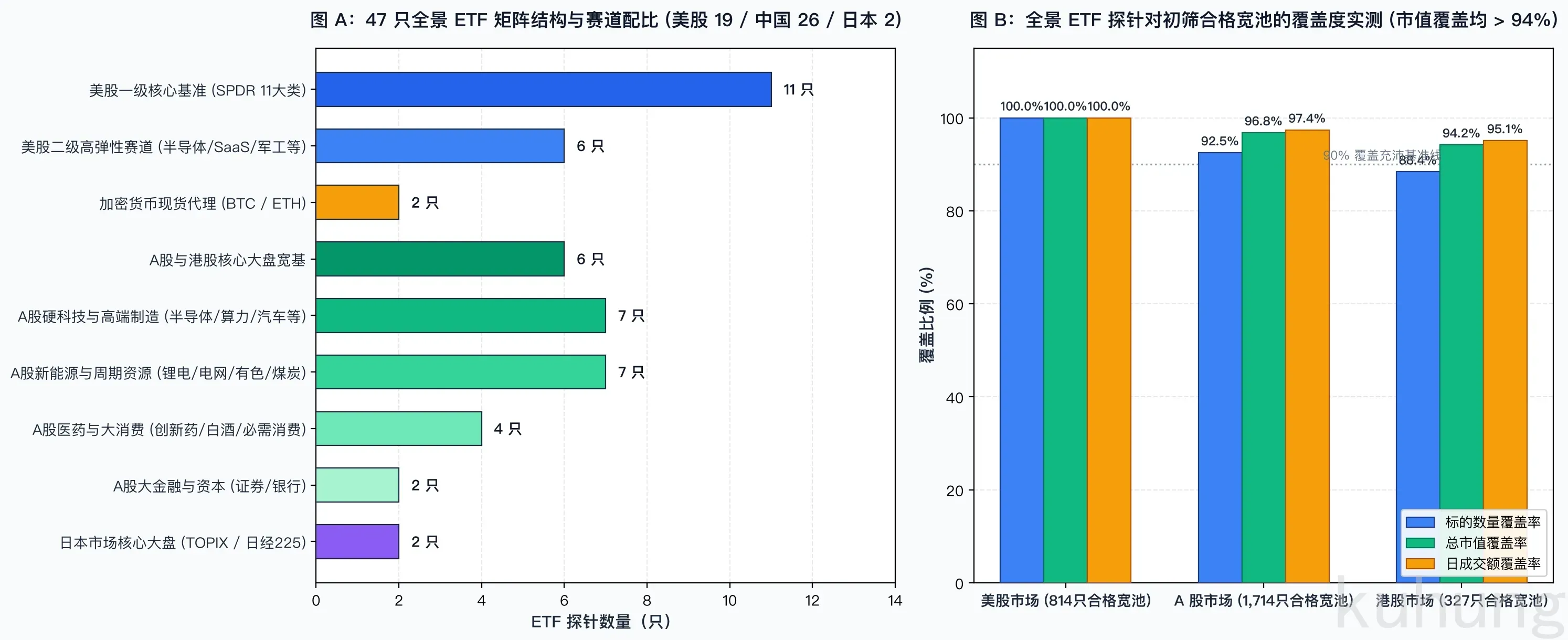全景行业 ETF 矩阵结构与宽池覆盖度实测
