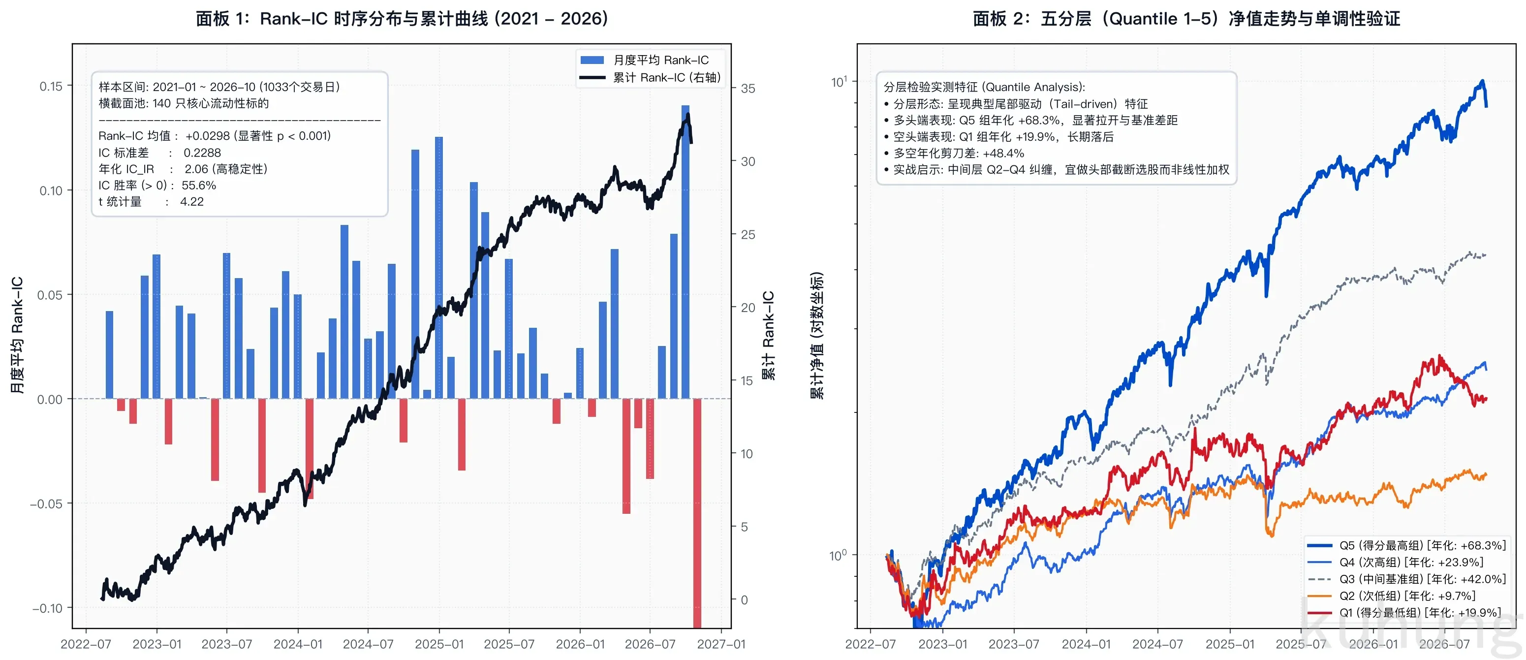 factor_ic_and_quantile_performance