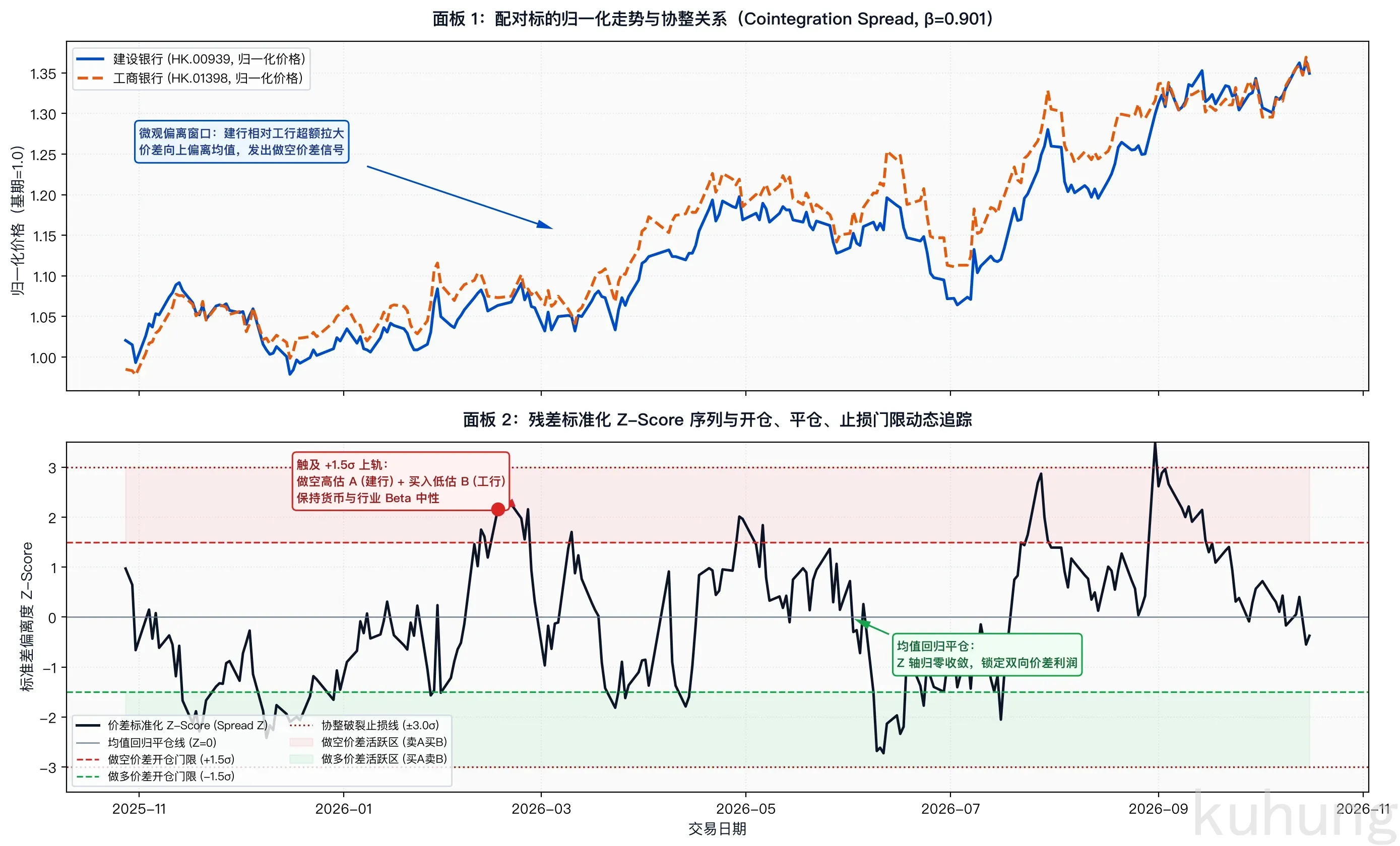 pairs_trading_spread_and_zscore