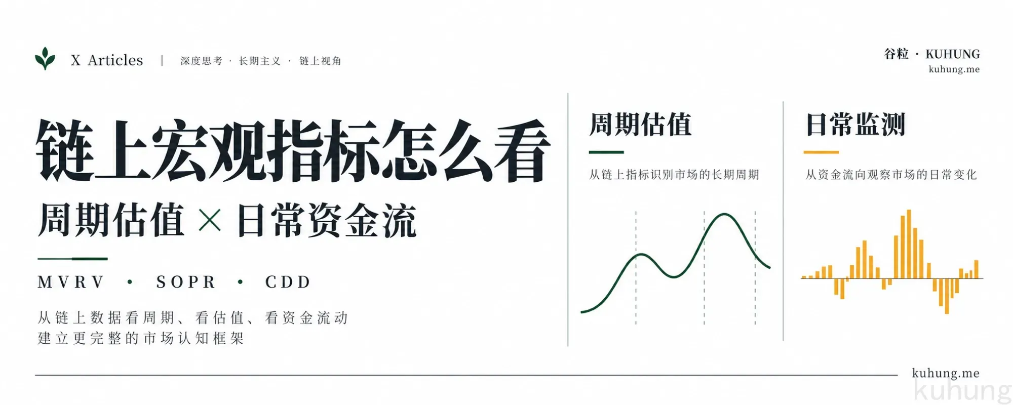 链上宏观指标怎么看:周期估值与日常资金流