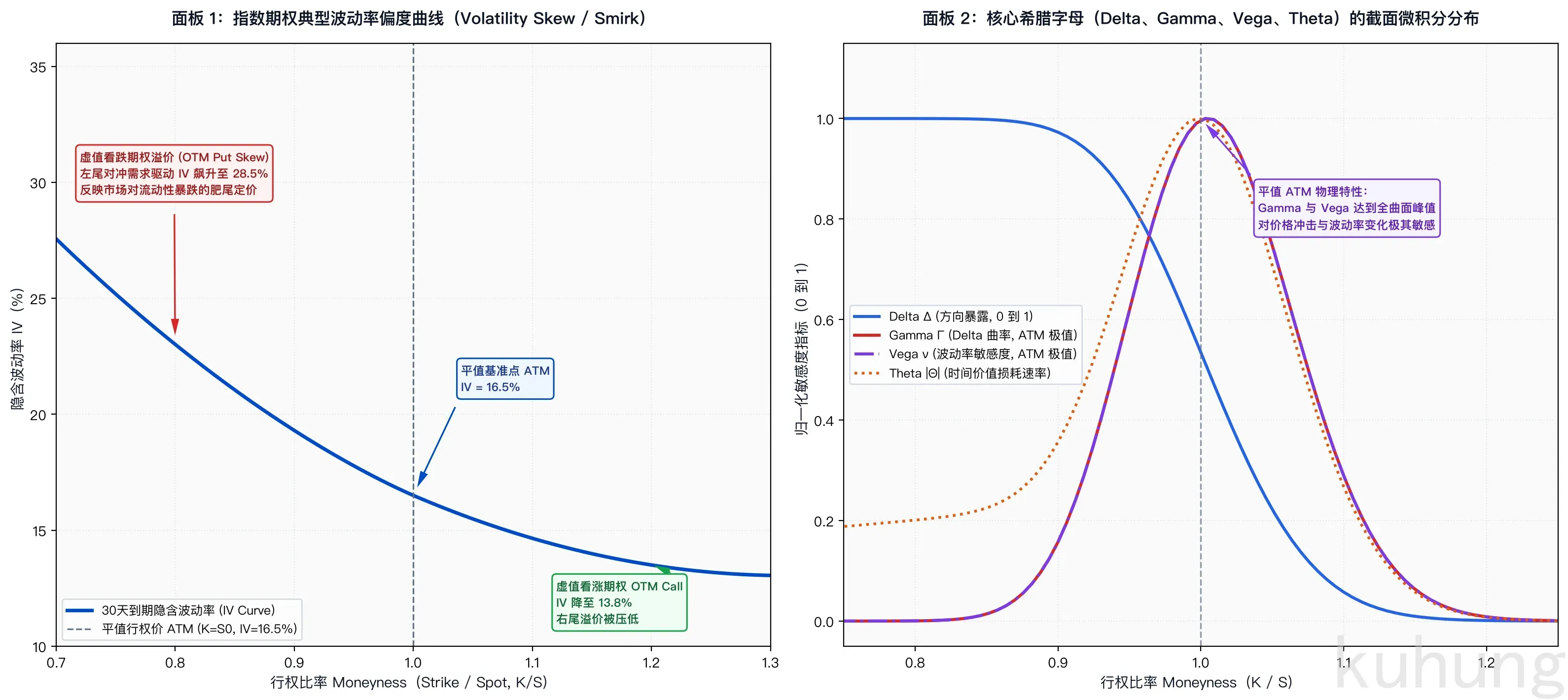 options_iv_skew_and_greeks_surface