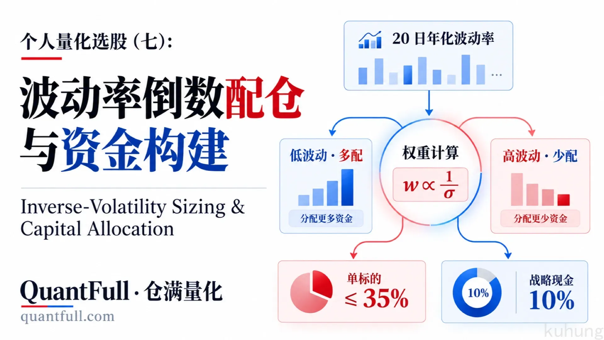 个人量化选股(七):波动率倒数配仓与资金构建