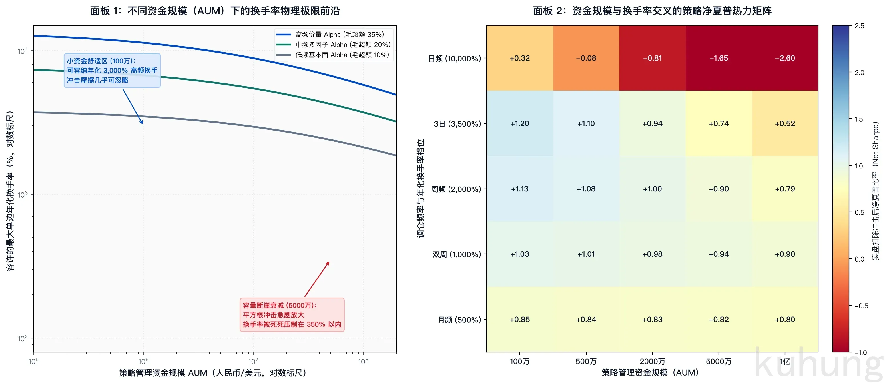 turnover_limits_and_aum_capacity_frontier