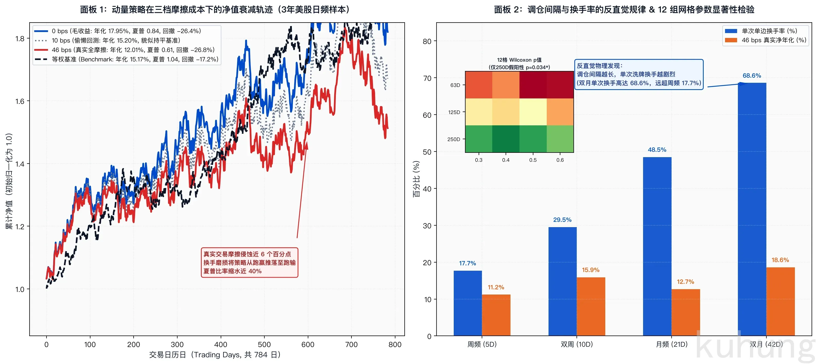 momentum_cost_drag_and_turnover_reality
