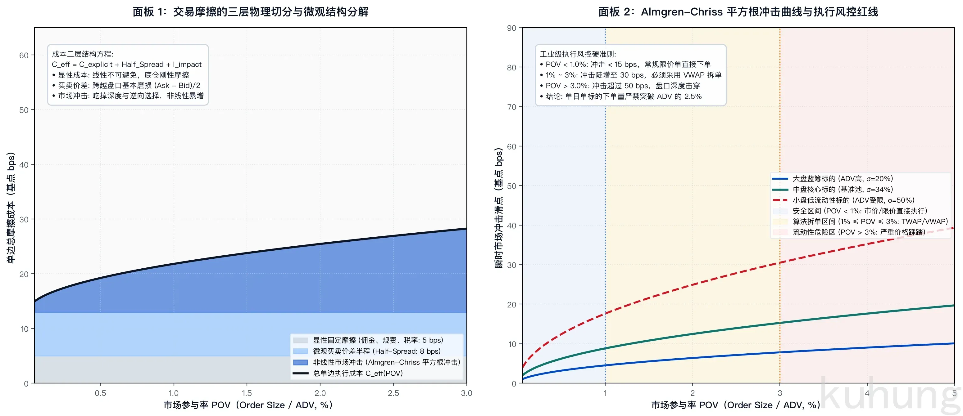 trading_cost_decomposition_and_impact_curves