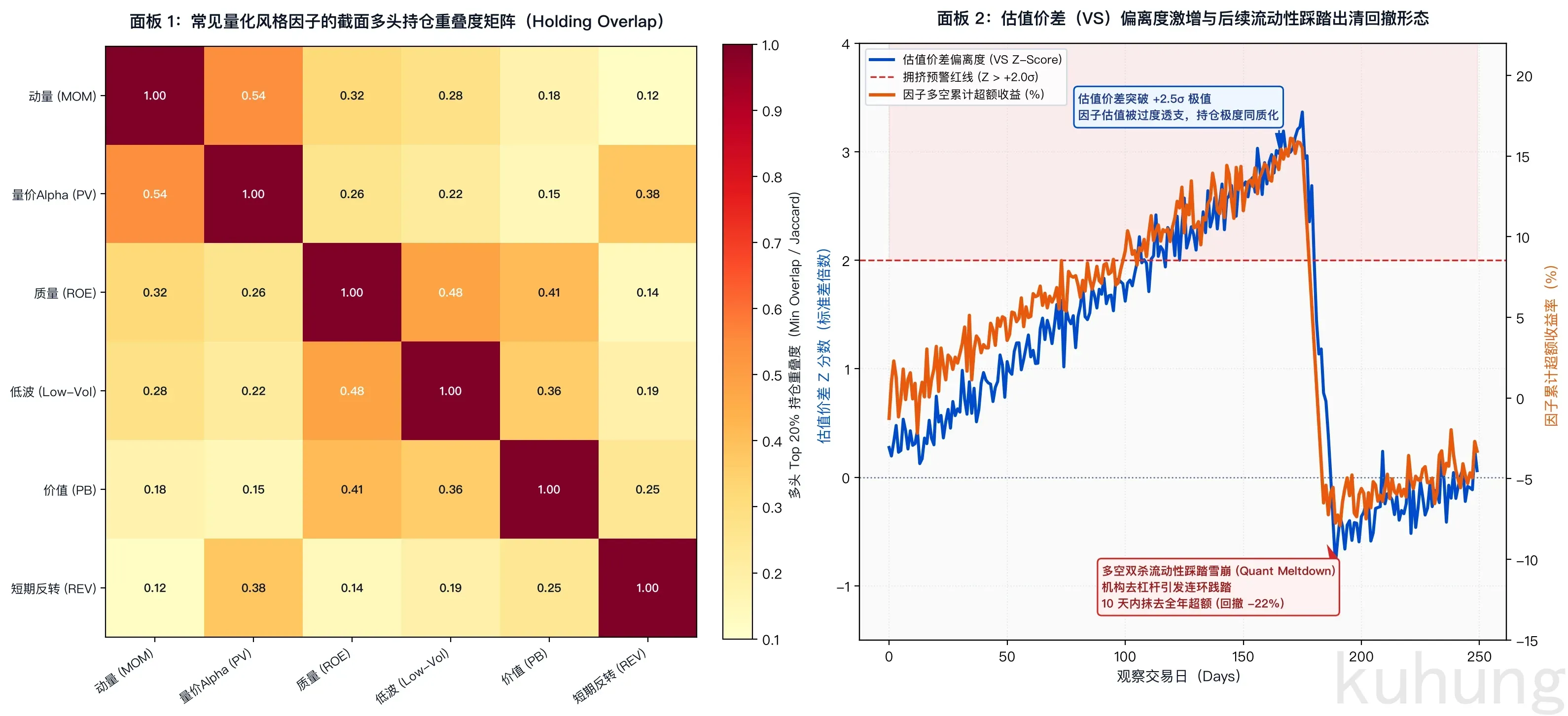 factor_crowding_overlap_and_valuation_spread