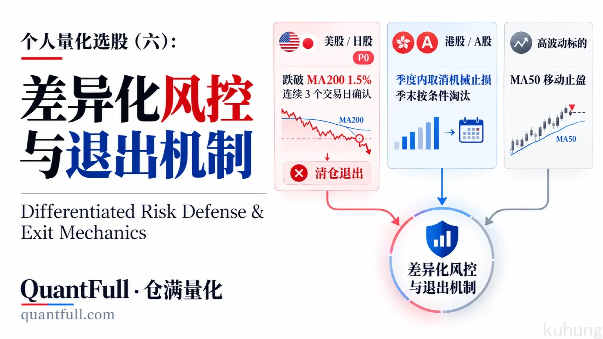 个人量化选股(六):差异化风控与退出机制
