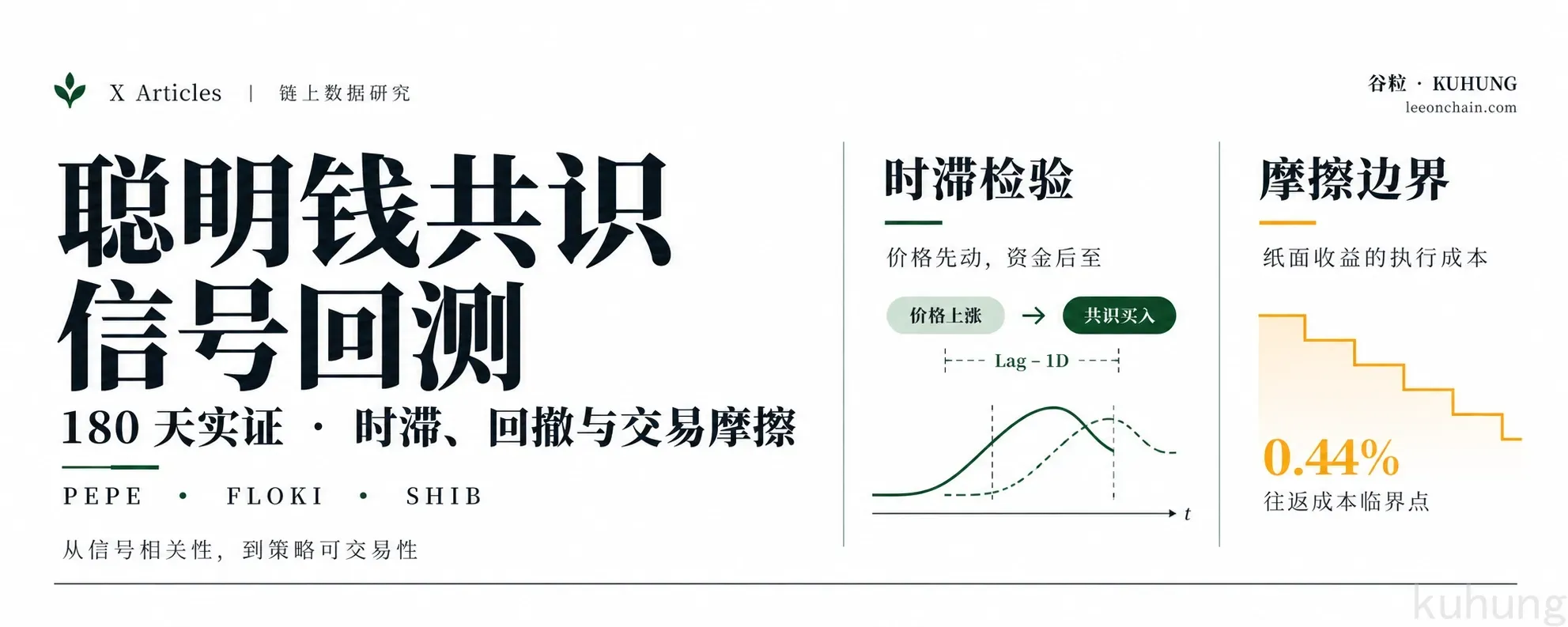 聪明钱共识信号回测：基于统一画像口径的超额收益与回撤检验