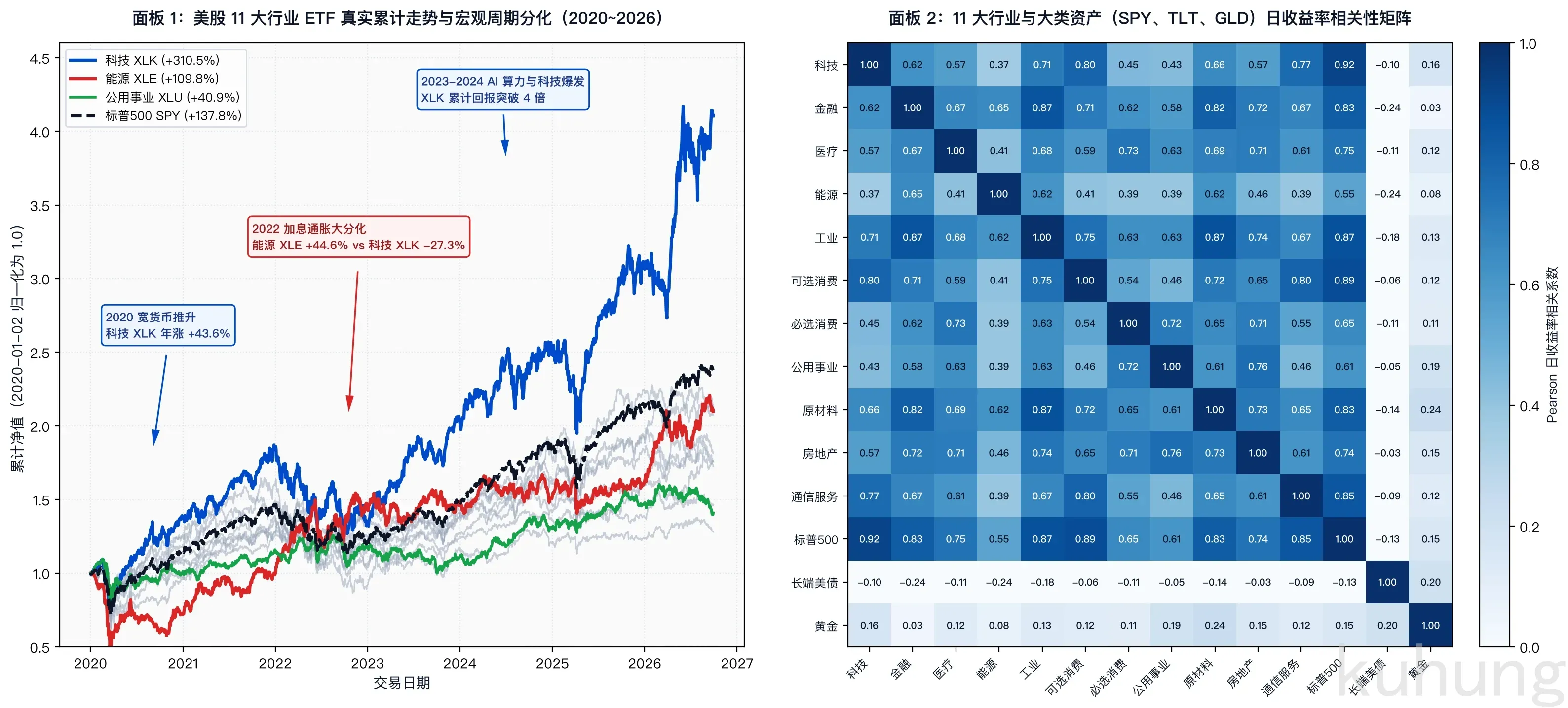 etf_sector_dispersion_and_correlation
