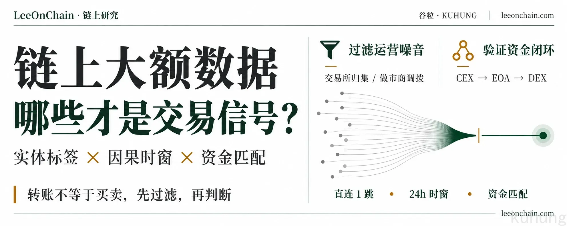 链上大额数据:哪些才是交易信号?实体标签、因果时窗与资金匹配